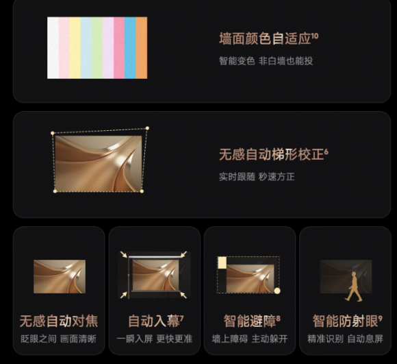 ：大眼橙X30 Ultra销量与口碑齐飞九游会J92024双十一4K投影仪推荐(图3)
