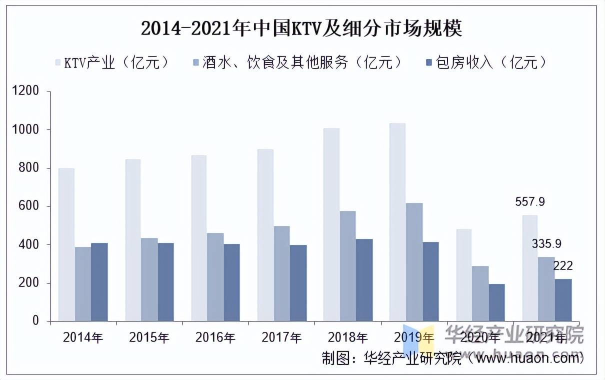 业市场规模、产业链及发展趋势九游会2025年中国KTV行(图2)