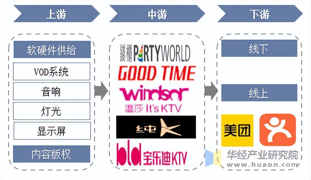 业市场规模、产业链及发展趋势九游会2025年中国KTV行(图1)