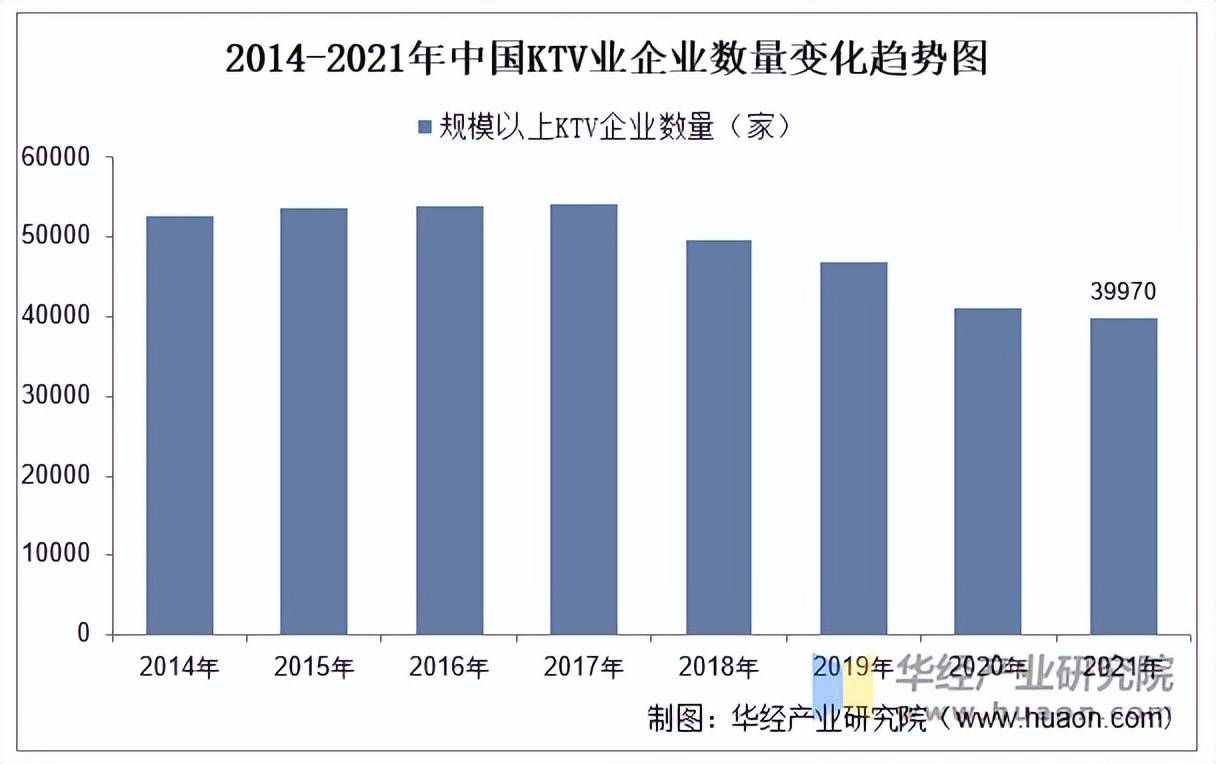 业市场规模、产业链及发展趋势九游会2025年中国KTV行(图3)
