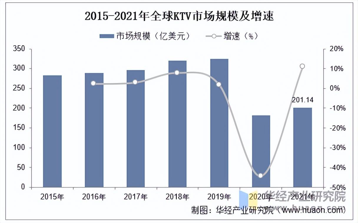 业市场规模、产业链及发展趋势九游会2025年中国KTV行(图4)