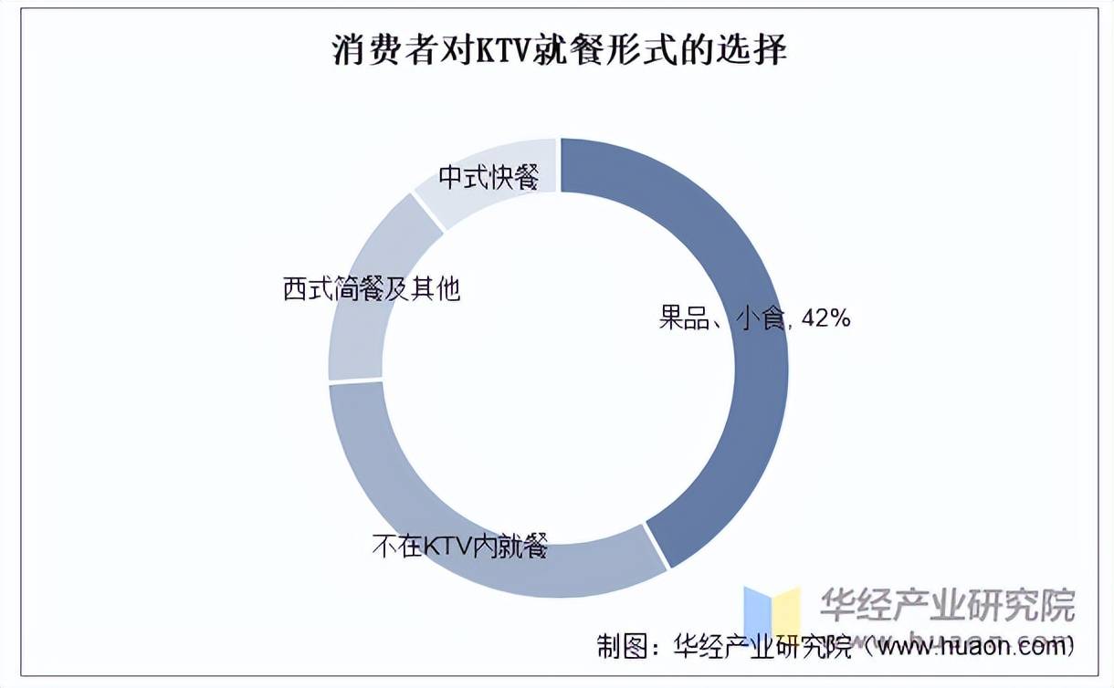 业市场规模、产业链及发展趋势九游会2025年中国KTV行(图5)