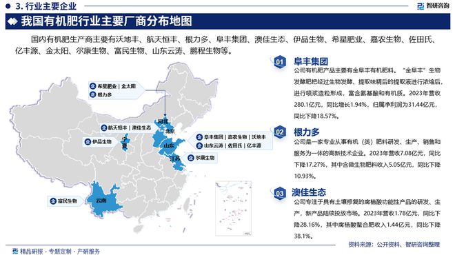 国有机肥行业市场发展前景研究报告j9九游会登录有机肥行业分析！中