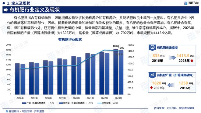 国有机肥行业市场发展前景研究报告j9九游会登录有机肥行业分析！中(图2)