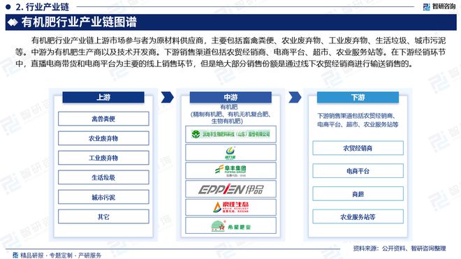 国有机肥行业市场发展前景研究报告j9九游会登录有机肥行业分析！中(图4)