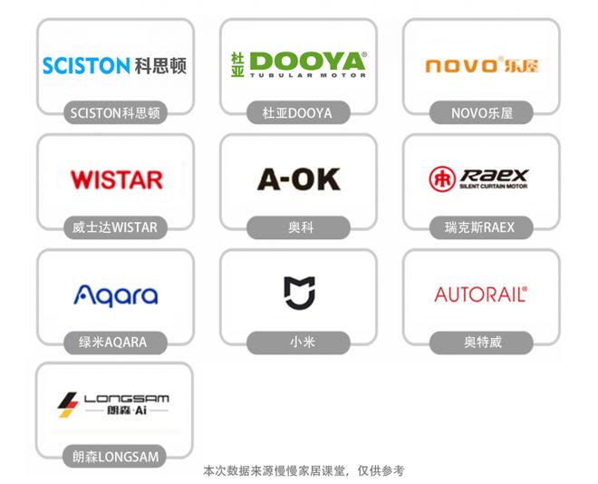 帘品牌排行榜前十名最新榜单来袭！j9九游
