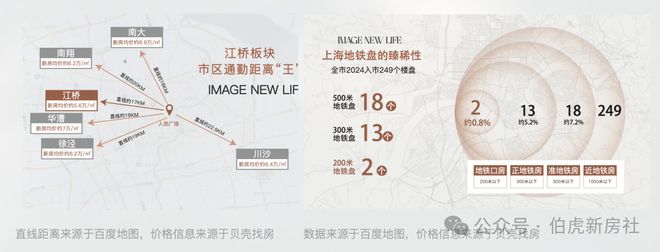 和著售楼处 保利虹桥和著发布：楼市爆款!j9九游会俱乐部登录入口【快报】保利虹桥(图9)