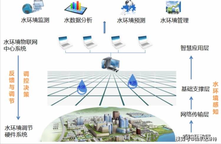 一体化：河湖智慧监管的达斯特方案j9九游会(中国)网站空天地