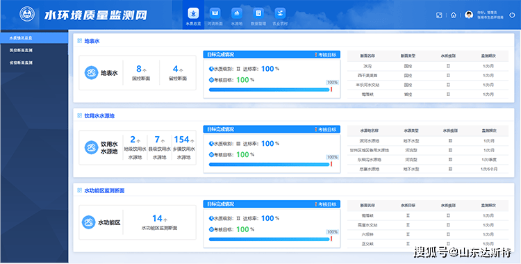 一体化：河湖智慧监管的达斯特方案j9九游会(中国)网站空天地水(图2)