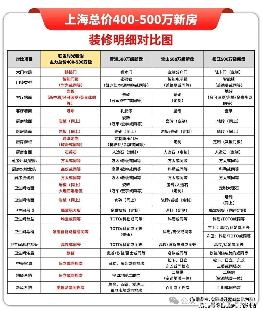 心电话 - 环境 - 户型价格地址楼盘详情配套交房时间配套楼盘百科九游会登录j9入口联发·时光新澍售楼处电话-联发·时光新澍销售中(图13)